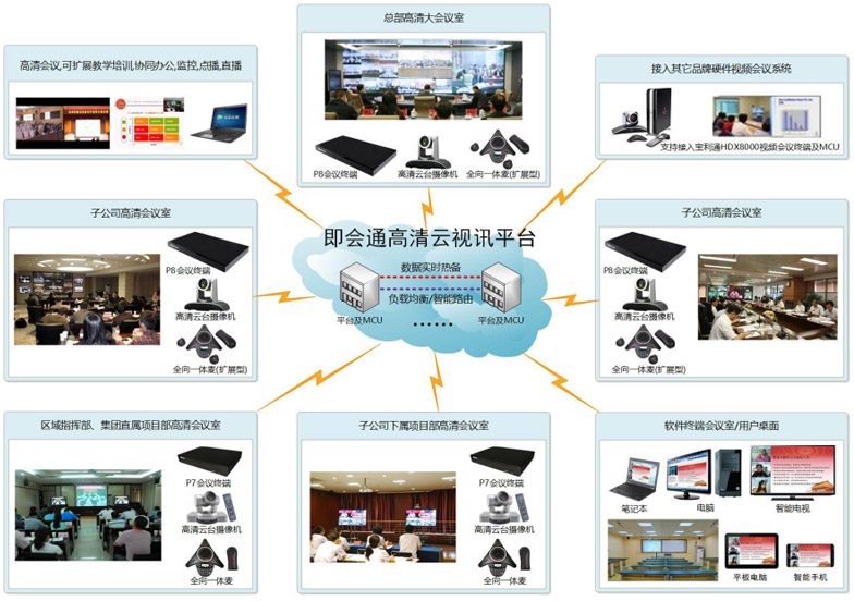 即會通高清云視訊平臺