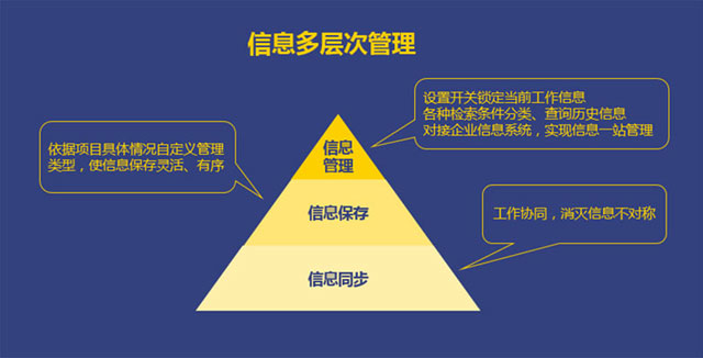 應(yīng)用價(jià)值