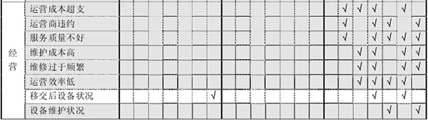  風險分擔結果的比較分析