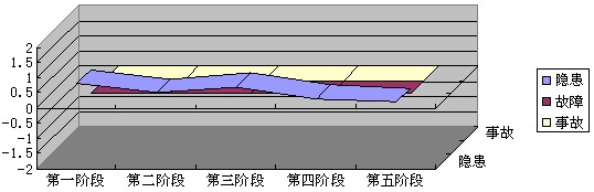 安全狀態分析圖