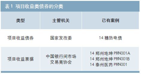項目收益類債券分類