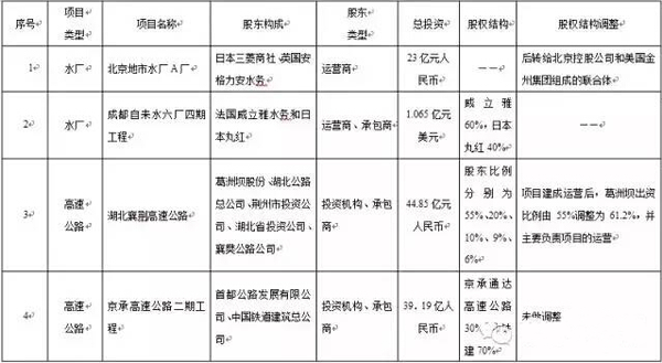 股權結構的設置