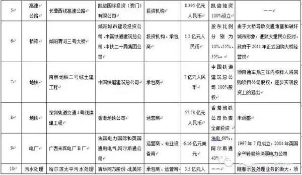 股權結構的設置