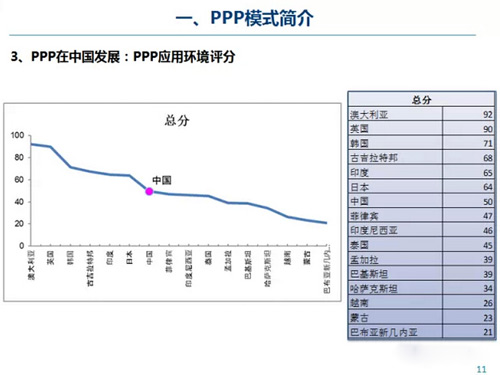 PPP模式簡介及內涵