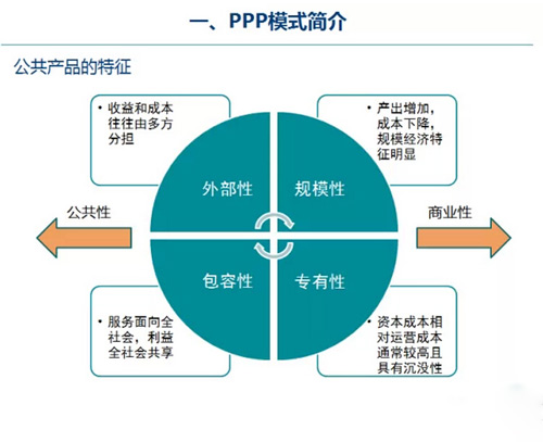 PPP模式簡介及內涵