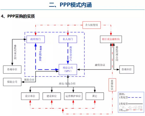 PPP模式簡介及內涵
