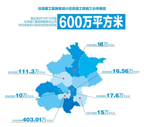 豐臺區(qū)首個外套式抗震加固改造小區(qū)開工