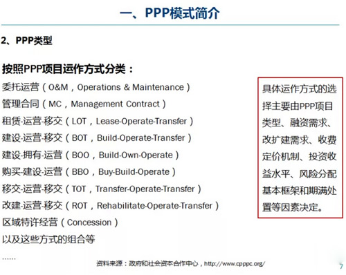 PPP模式簡介及內涵