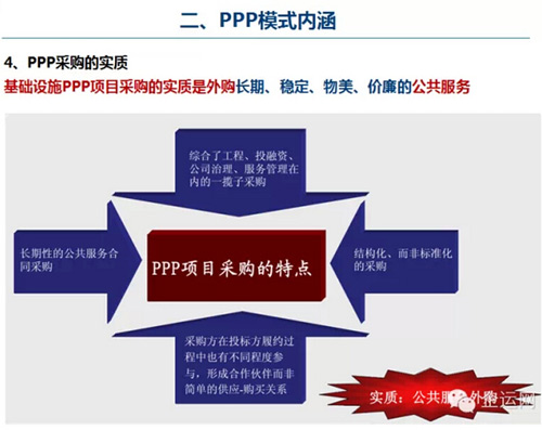 PPP模式簡介及內涵