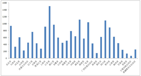2015年到期的負有償還責任的債務規模