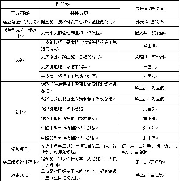 《技術質量集約化管理》工作任務分工