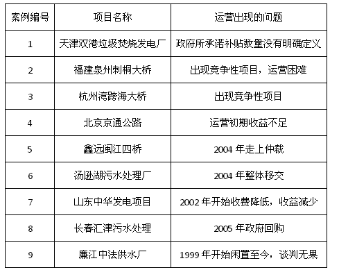 PPP項目運營風險案例