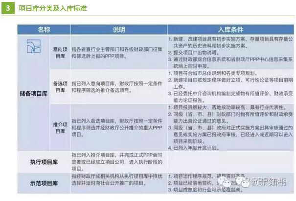 PPP項目入庫標準程序 