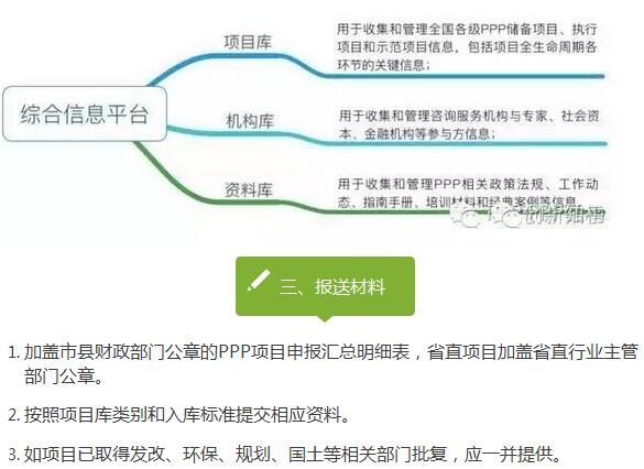 PPP項目入庫標準程序 
