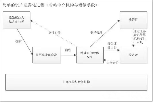 PPP模式下的企業(yè)資產支持證券 