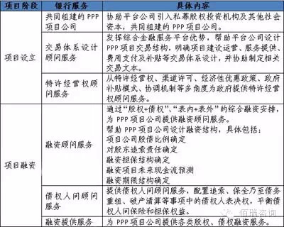 PPP項(xiàng)目綜合服務(wù)方案