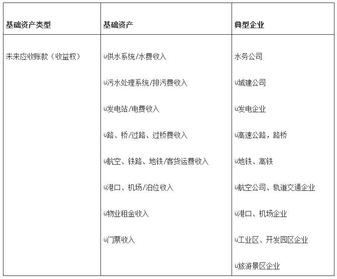 PPP項目的常見融資方式