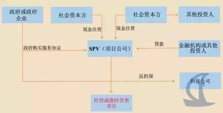 政府購買服務(wù)