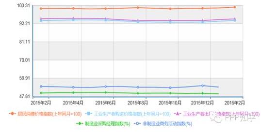 近期我國各類價(jià)格指數(shù)