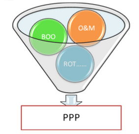 PP這一個(gè) &ldquo;筐&rdquo;