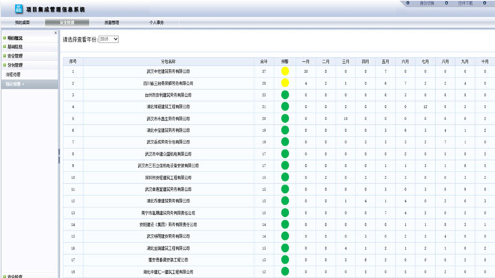 分包不良行為管理信息系統