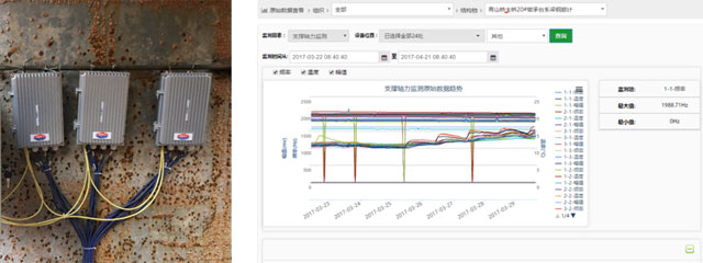 全自動(dòng)無(wú)線采集系統(tǒng)